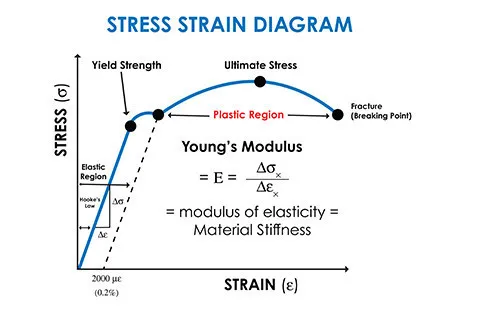 Soil Stress-Strain Image